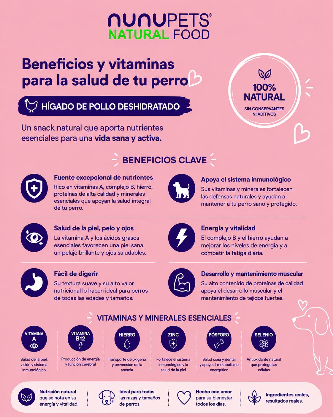 Hígado de pollo Deshidratado